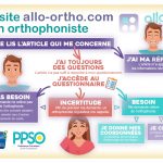 [PPSO] Lancement d’une plateforme de régulation des soins en orthophonie