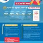 Élections URPS : appel à candidatures