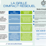 Grille d’impact résiduel : kézako ?