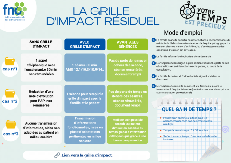 Grille d’impact résiduel : kézako ?