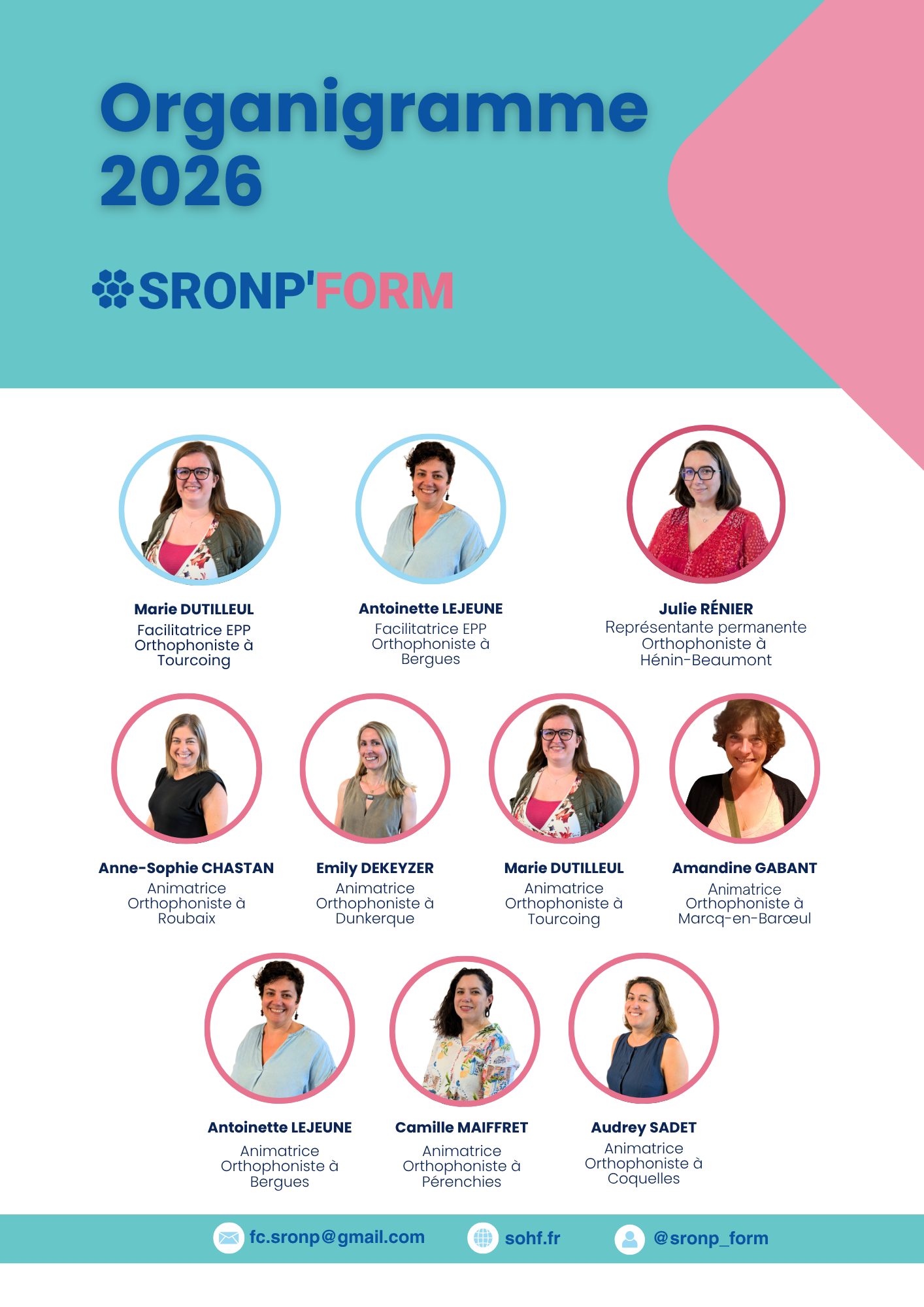 L’équipe SRONP’FORM 2026